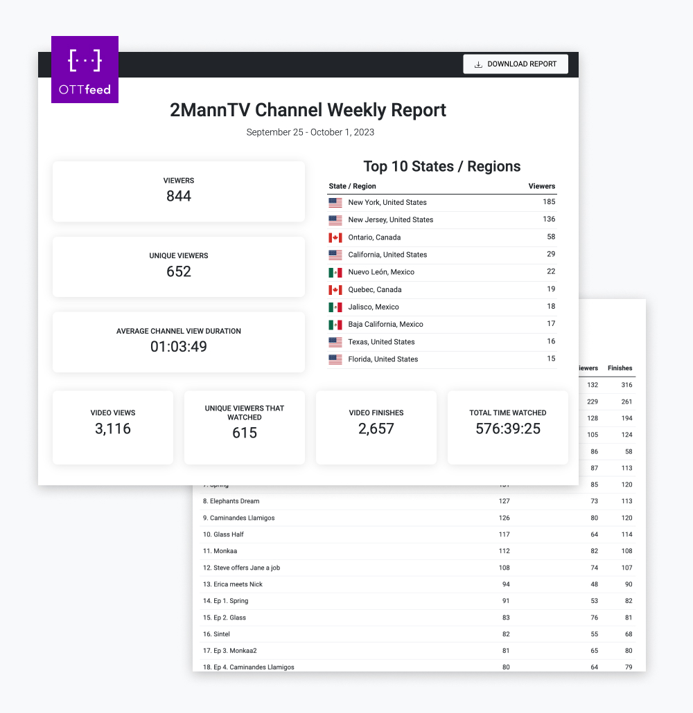 OTTfeed analytics for custom Roku channel